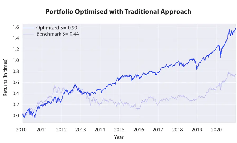 ai portfolio optimization img-1
