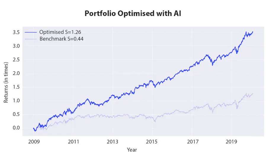 ai portfolio optimization img-2