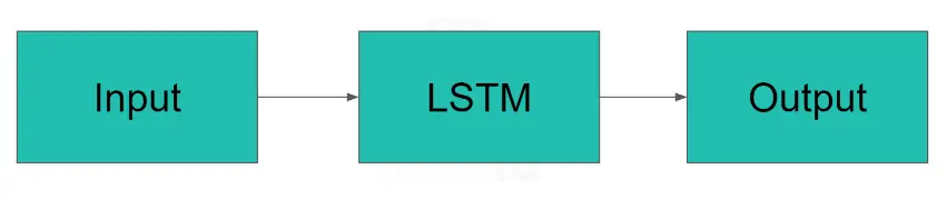 ai portfolio optimization img-3