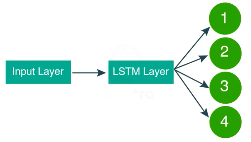ai portfolio optimization img-4