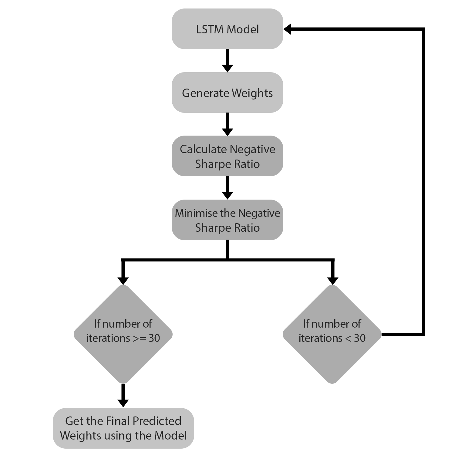 ai portfolio optimization img-5