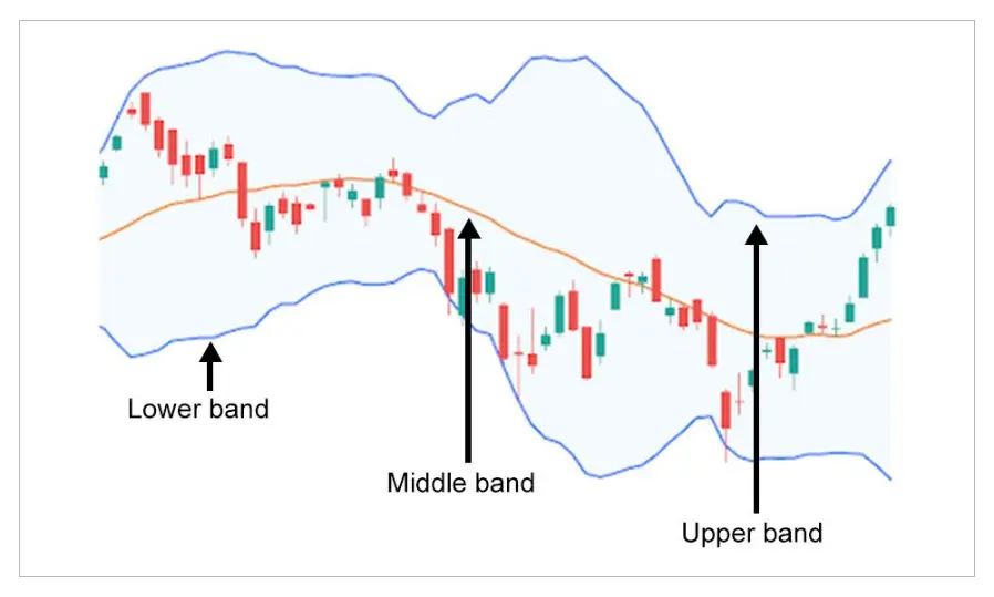 Bollinger Bands img-2