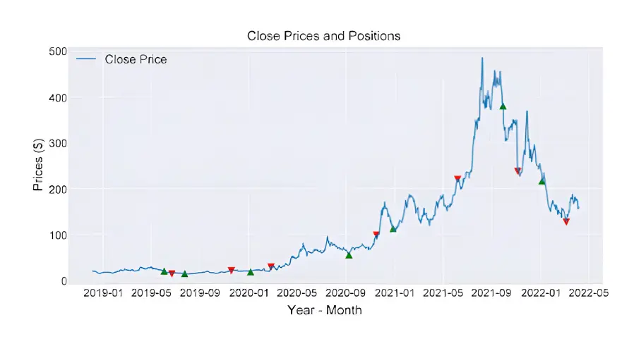 Bollinger Bands img-3