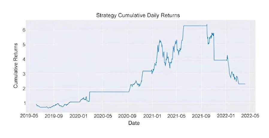 Bollinger Bands img-4