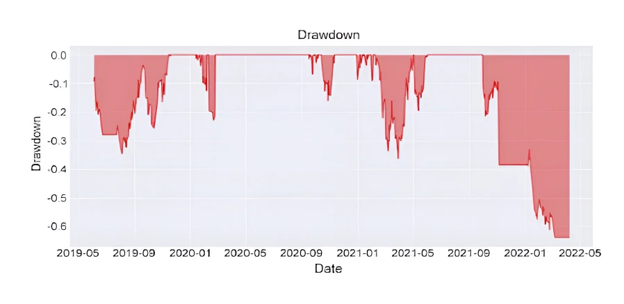 Bollinger Bands img-5