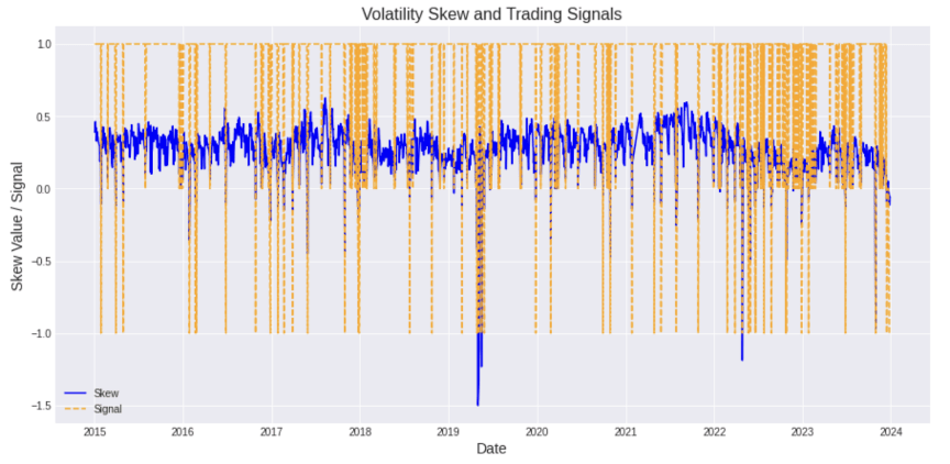 Volatility Skew img-4