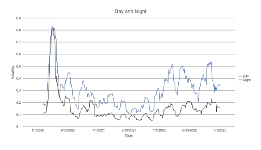 Parkinson Estimator img-4