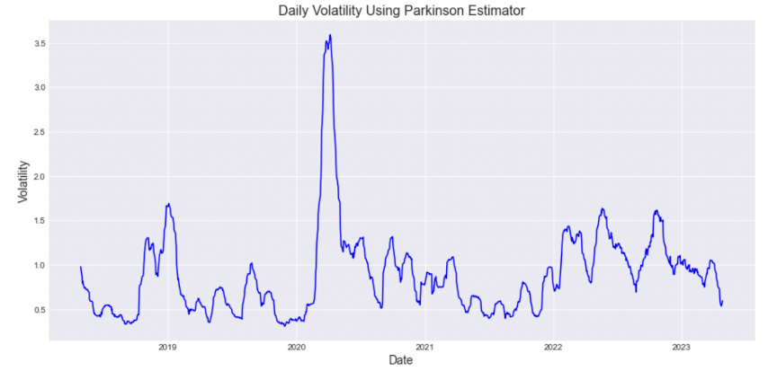 Parkinson Estimator img-2