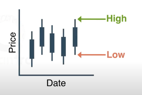 Parkinson Estimator img-3