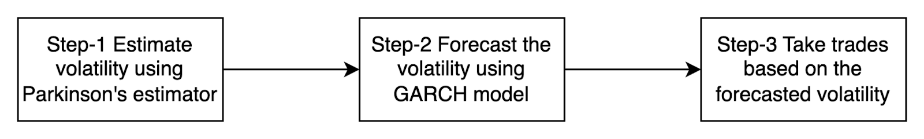 Parkinson Estimator img-5