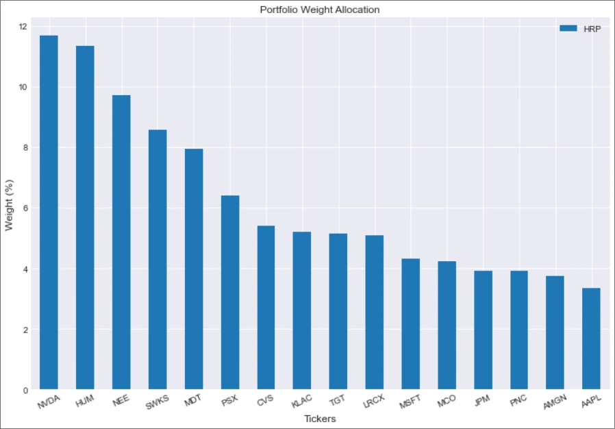 Hierarchical Risk Parity img-1