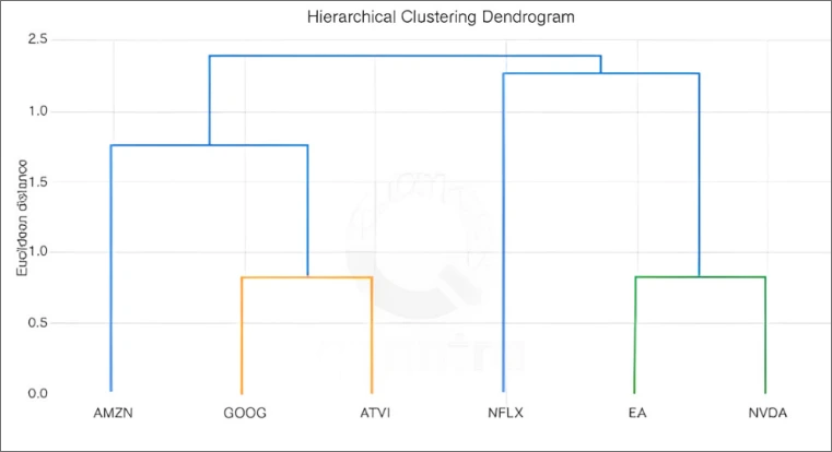 Hierarchical Risk Parity img-2