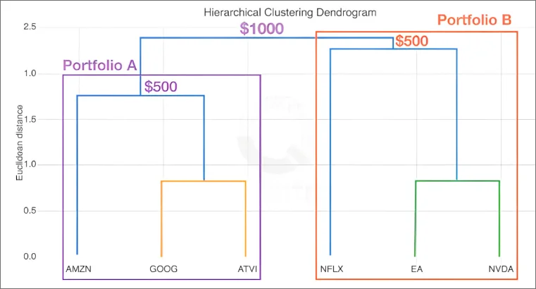 Hierarchical Risk Parity img-3