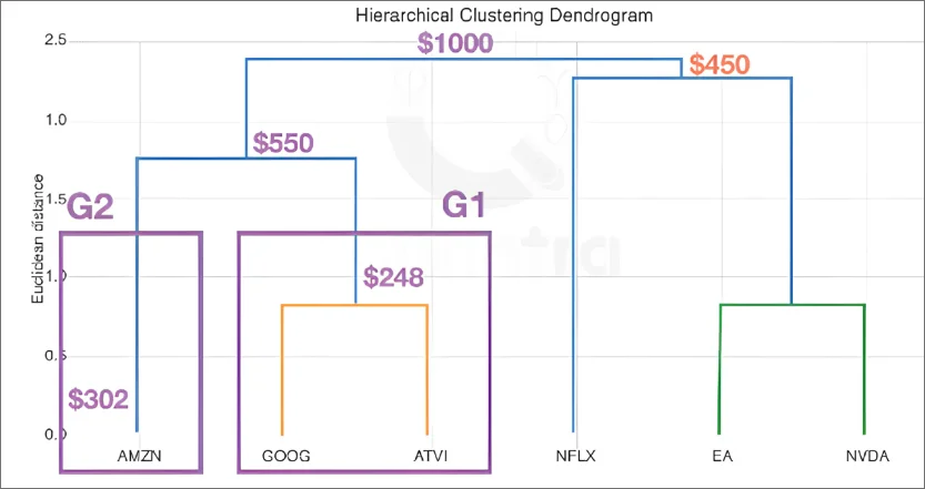 Hierarchical Risk Parity img-4