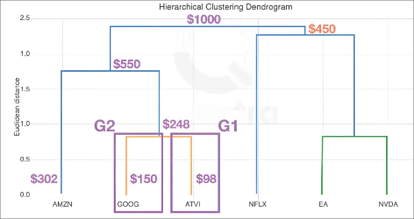 Hierarchical Risk Parity img-5