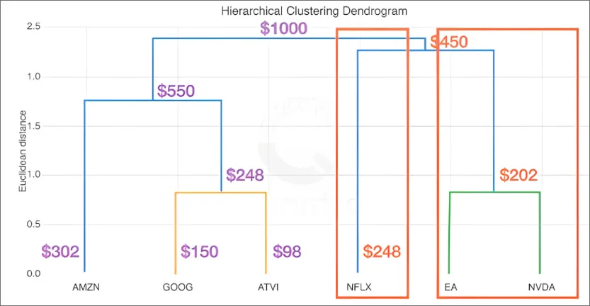 Hierarchical Risk Parity img-6