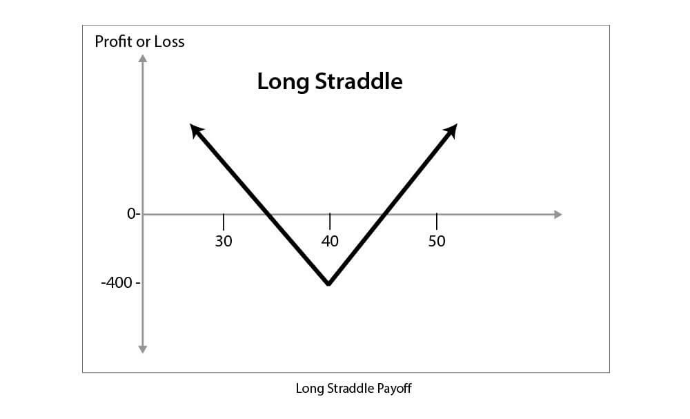Event Drive Market Volatility img-2