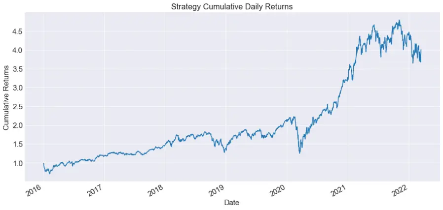 Betting Against Beta img-1