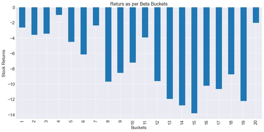 Betting Against Beta img-3
