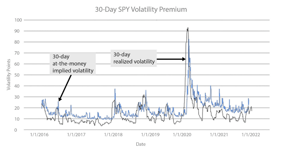 volatility premium img-1