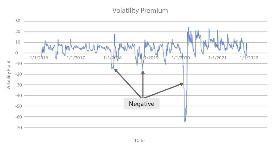 volatility premium img-2