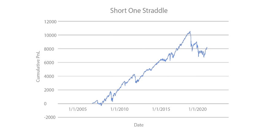 volatility premium img-3