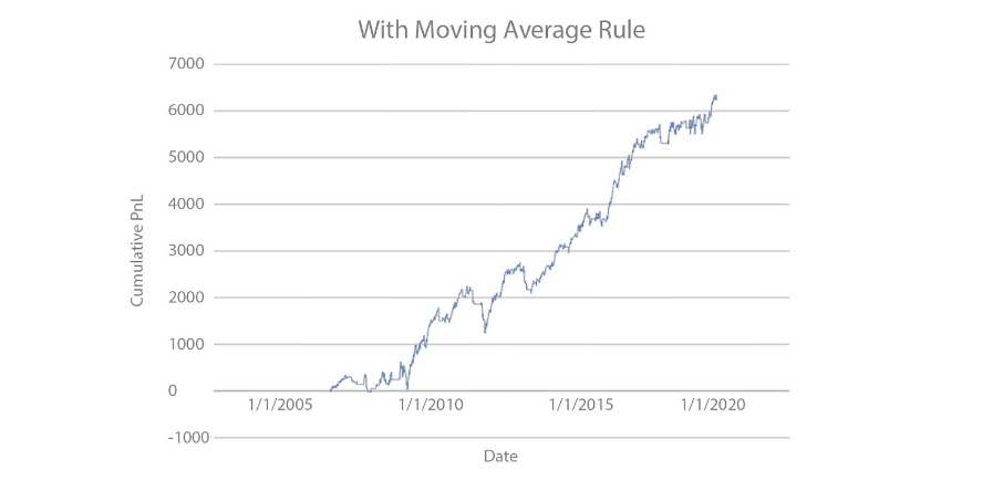 volatility premium img-4