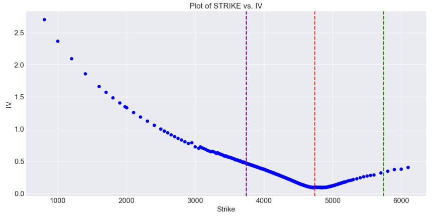 Volatility Skew img-2