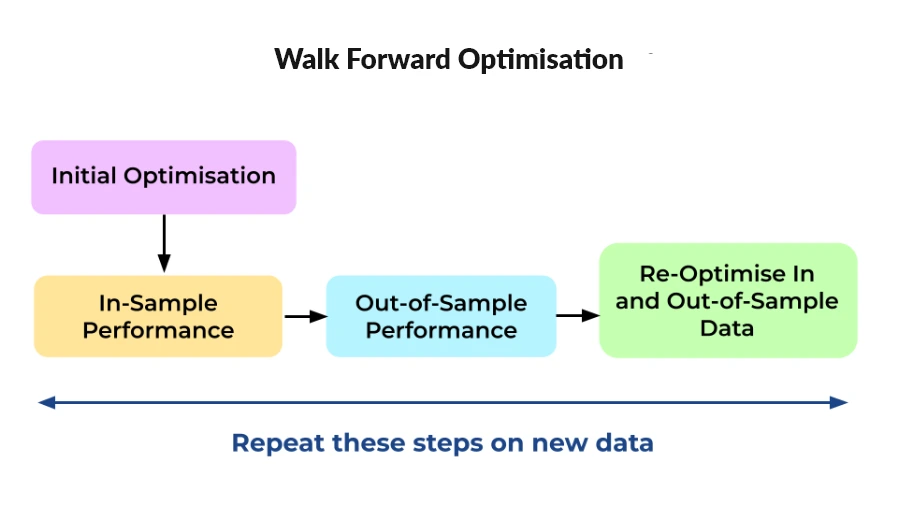 walk-forward optimisation img-2