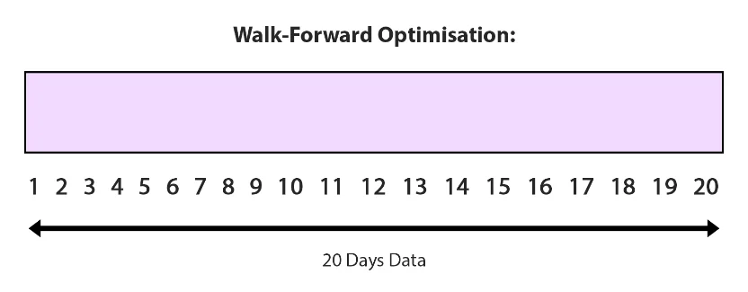 walk-forward optimisation img-3