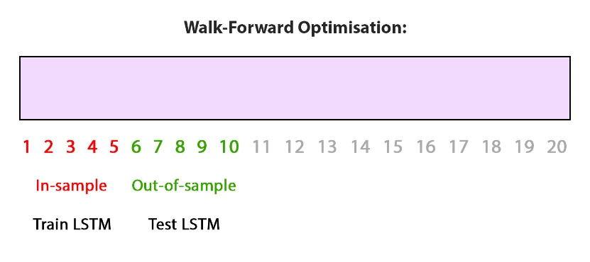 walk-forward optimisation img-4
