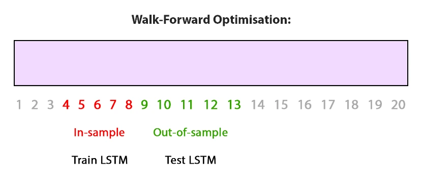 walk-forward optimisation img-5