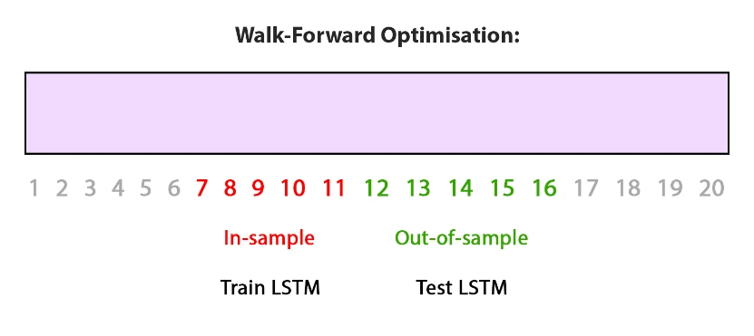 walk-forward optimisation img-6