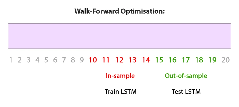 walk-forward optimisation img-7