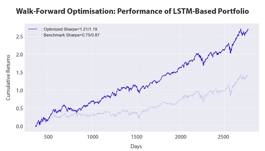 walk-forward optimisation img-8